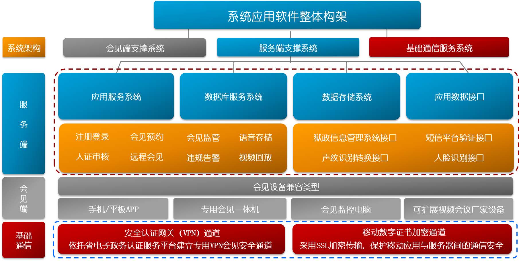 利亞德-遠(yuǎn)程幫教探視(會(huì)見)解決方案